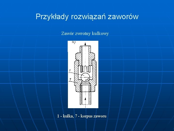 Przykłady rozwiązań zaworów Zawór zwrotny kulkowy 1 - kulka, 7 - korpus zaworu 