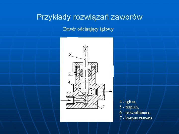 Przykłady rozwiązań zaworów Zawór odcinający igłowy 4 - iglica, 5 - trzpień, 6 -