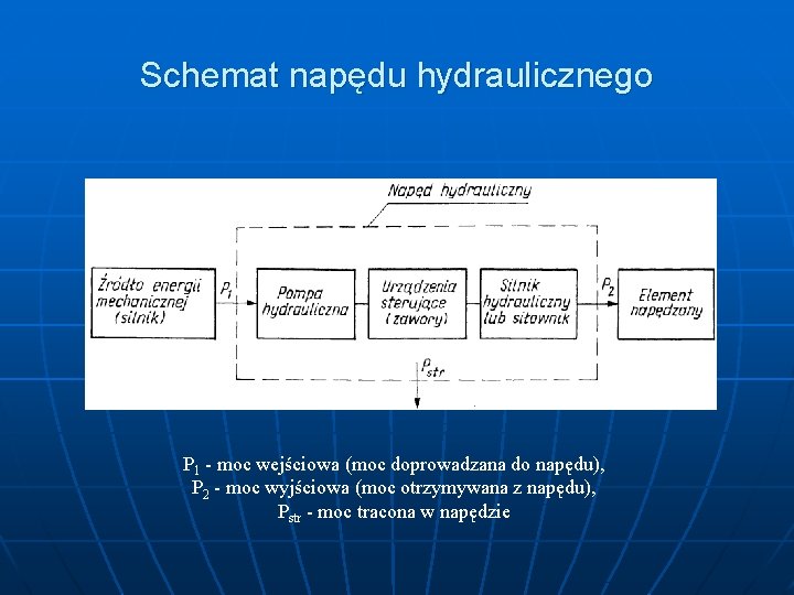Schemat napędu hydraulicznego P 1 - moc wejściowa (moc doprowadzana do napędu), P 2