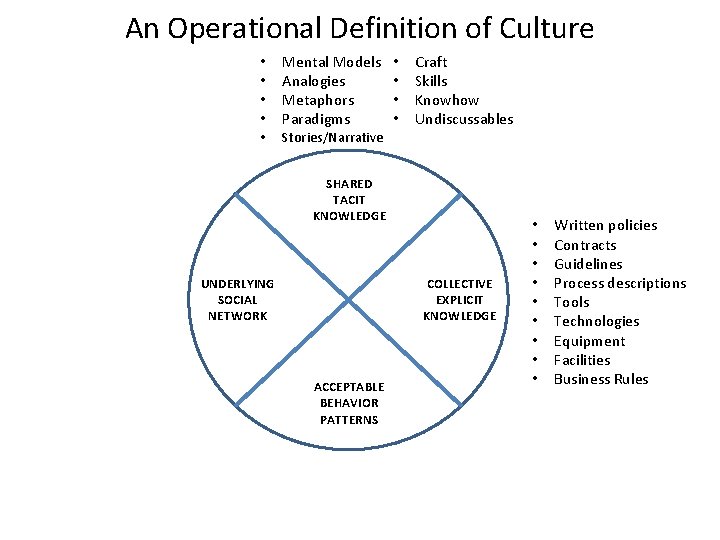 An Operational Definition of Culture • • • Mental Models Analogies Metaphors Paradigms Stories/Narrative