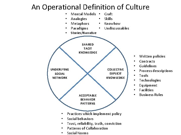 An Operational Definition of Culture Mental Models Analogies Metaphors Paradigms • • Stories/Narrative •