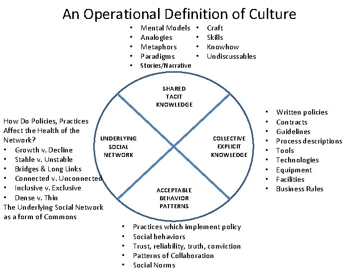 An Operational Definition of Culture • • • Mental Models Analogies Metaphors Paradigms Stories/Narrative