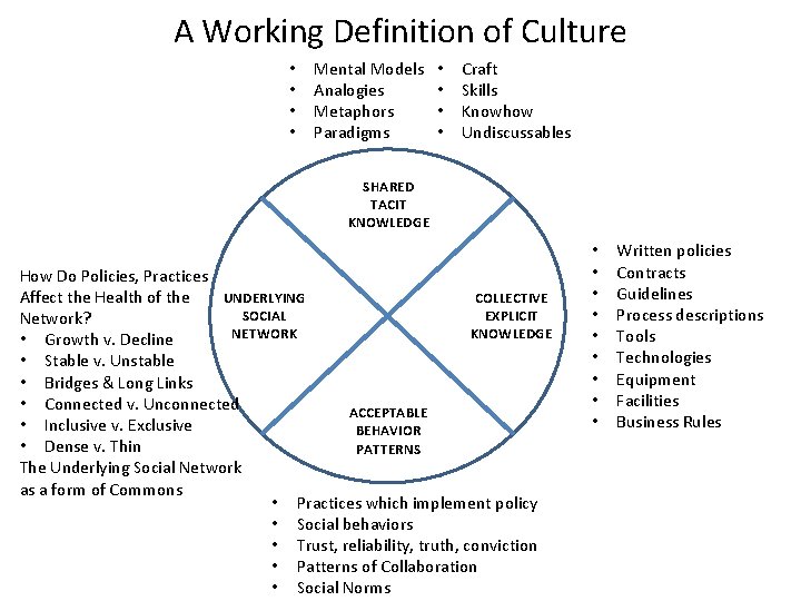 A Working Definition of Culture • • Mental Models Analogies Metaphors Paradigms • •