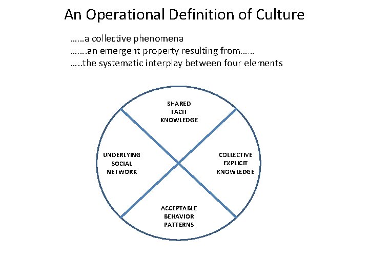 An Operational Definition of Culture ……a collective phenomena ……. an emergent property resulting from……