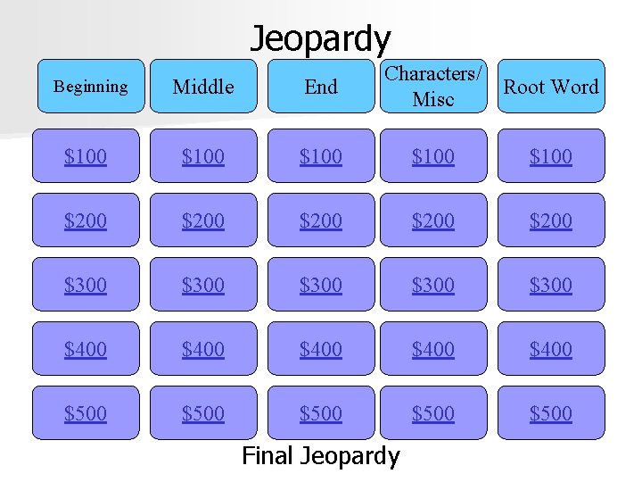 Jeopardy Characters/ Root Word Misc Beginning Middle End $100 $100 $200 $200 $300 $300
