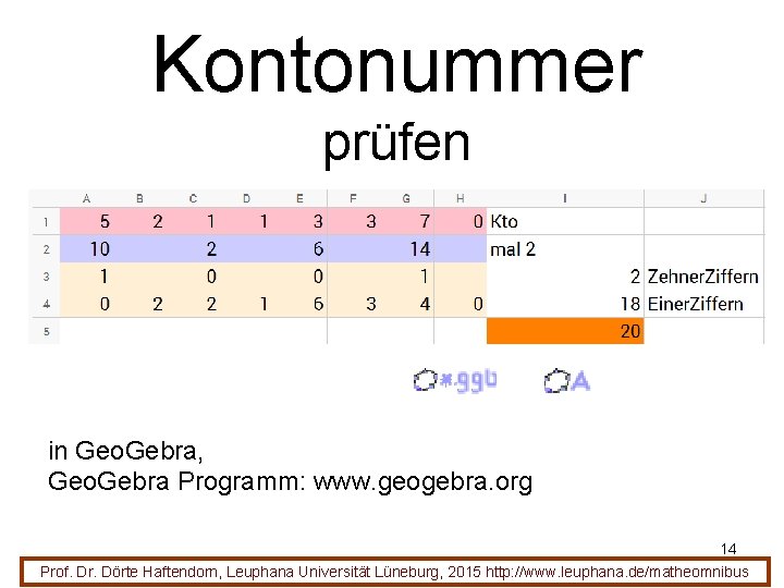 Kontonummer prüfen in Geo. Gebra, Geo. Gebra Programm: www. geogebra. org 14 Prof. Dr.
