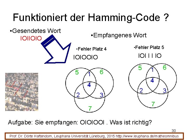 Funktioniert der Hamming-Code ? • Gesendetes Wort IOIIOIO • Empfangenes Wort • Fehler Platz