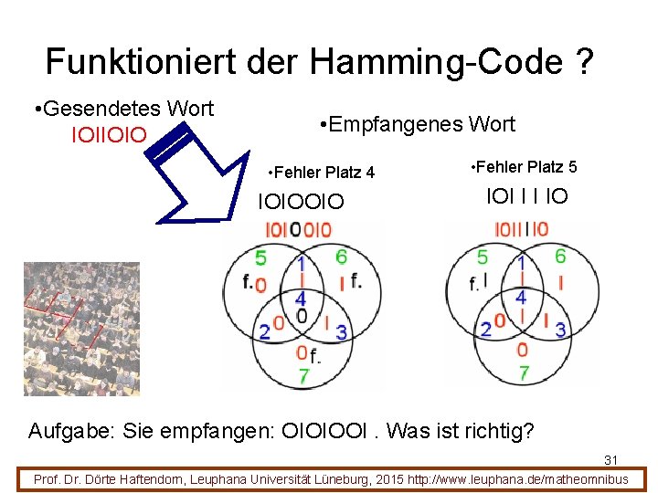 Funktioniert der Hamming-Code ? • Gesendetes Wort IOIIOIO • Empfangenes Wort • Fehler Platz