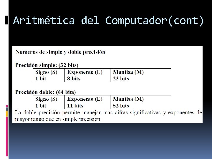 Aritmética del Computador(cont) 