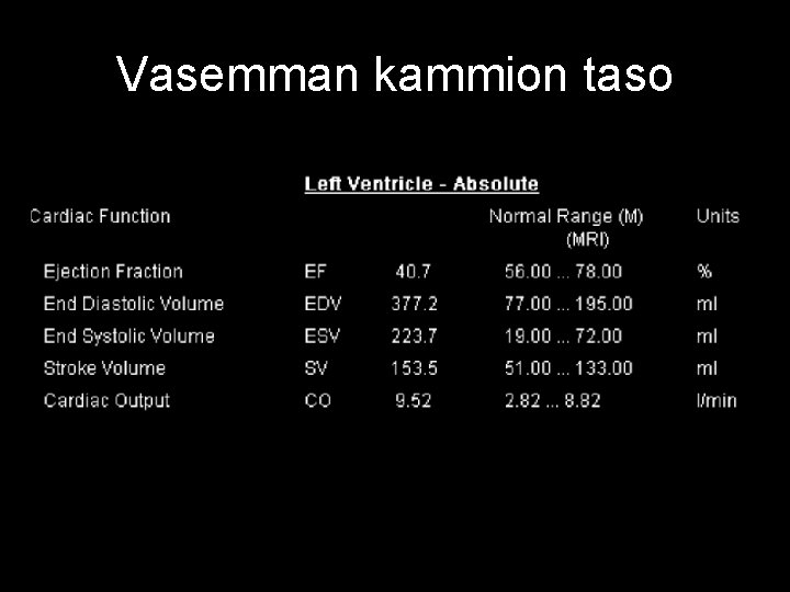 Vasemman kammion taso 