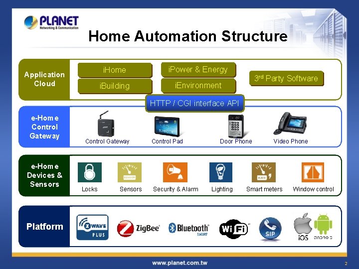 Home Automation Structure Application Cloud i. Home i. Power & Energy i. Building i.