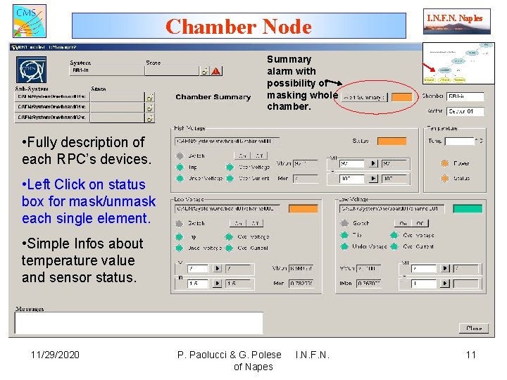 Chamber Node I. N. F. N. Naples Summary alarm with possibility of masking whole