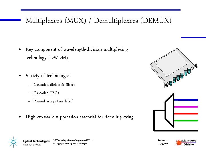 Multiplexers (MUX) / Demultiplexers (DEMUX) • Key component of wavelength-division multiplexing technology (DWDM) •