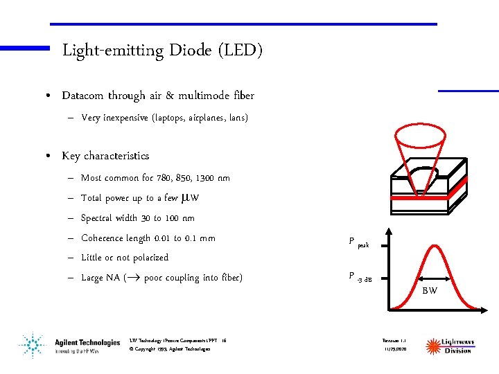 Light-emitting Diode (LED) • Datacom through air & multimode fiber – Very inexpensive (laptops,