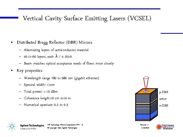 Vertical Cavity Surface Emitting Lasers (VCSEL) • Distributed Bragg Reflector (DBR) Mirrors – Alternating