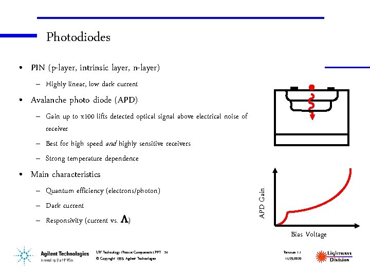 Photodiodes • PIN (p-layer, intrinsic layer, n-layer) – Highly linear, low dark current n