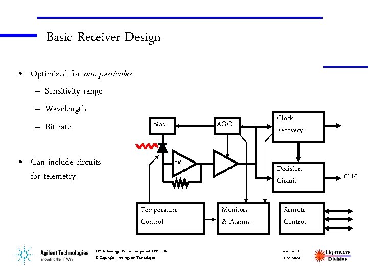 Basic Receiver Design • Optimized for one particular – Sensitivity range – Wavelength –