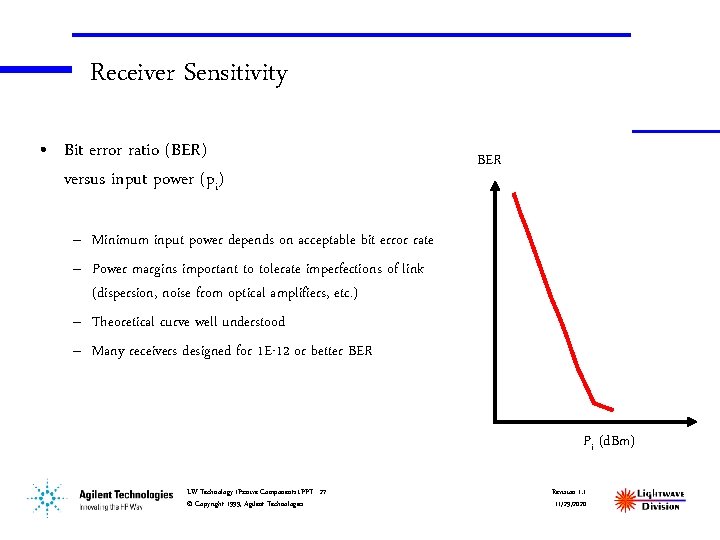 Receiver Sensitivity • Bit error ratio (BER) versus input power (pi) BER – Minimum