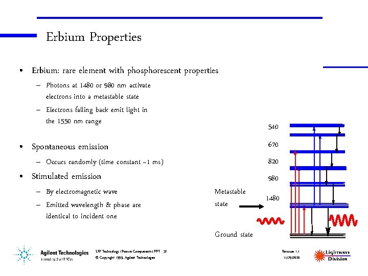 Erbium Properties • Erbium: rare element with phosphorescent properties – Photons at 1480 or