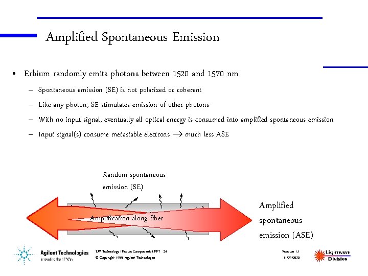 Amplified Spontaneous Emission • Erbium randomly emits photons between 1520 and 1570 nm –
