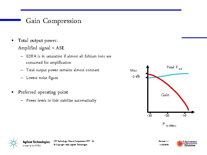 Gain Compression • Total output power: Amplified signal + ASE – EDFA is in