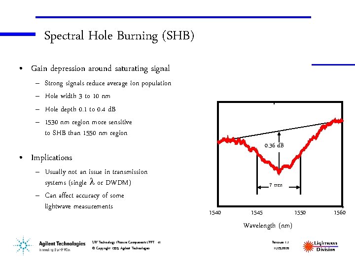Spectral Hole Burning (SHB) • Gain depression around saturating signal – – Strong signals