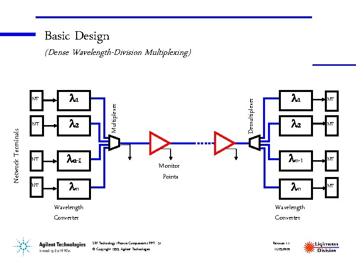 Basic Design 1 NT 2 NT n-1 NT n NT Demultiplexer NT Multiplexer Network