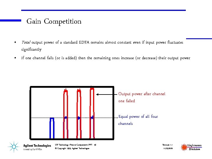 Gain Competition • Total output power of a standard EDFA remains almost constant even