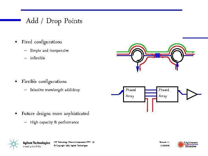 Add / Drop Points • Fixed configurations – Simple and inexpensive – Inflexible •