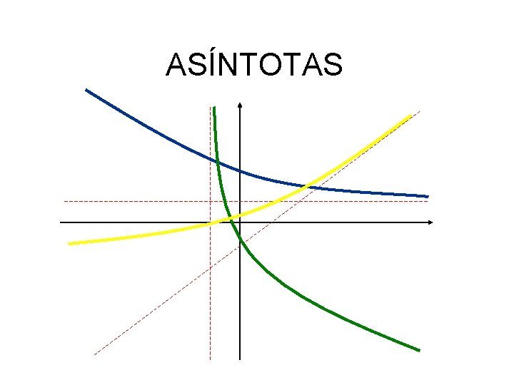 ASÍNTOTAS 