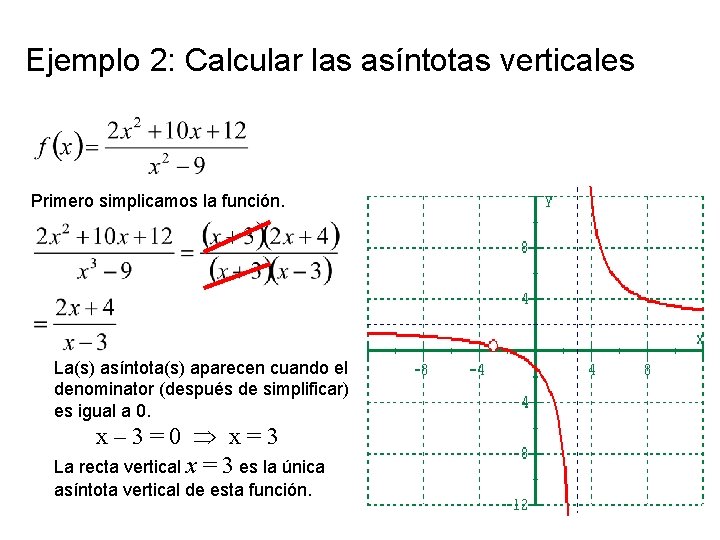 Ejemplo 2: Calcular las asíntotas verticales Primero simplicamos la función. La(s) asíntota(s) aparecen cuando