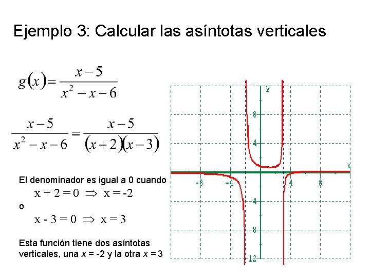 Ejemplo 3: Calcular las asíntotas verticales El denominador es igual a 0 cuando x