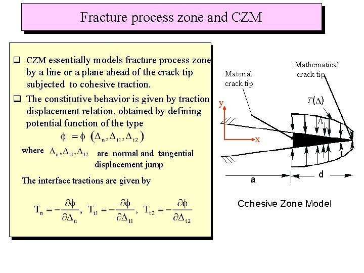 Fracture process zone and CZM q CZM essentially models fracture process zone Mathematical crack Fracture process zone and CZM q CZM essentially models fracture process zone Mathematical crack
