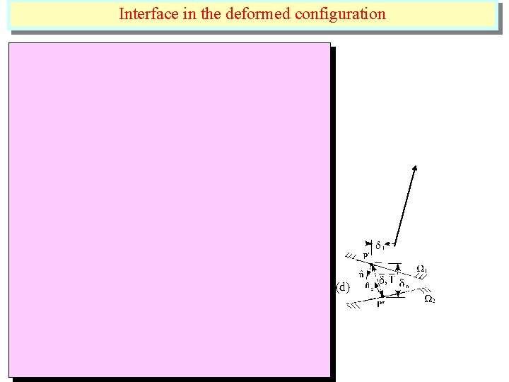 Interface in the deformed configuration Interface in the deformed configuration