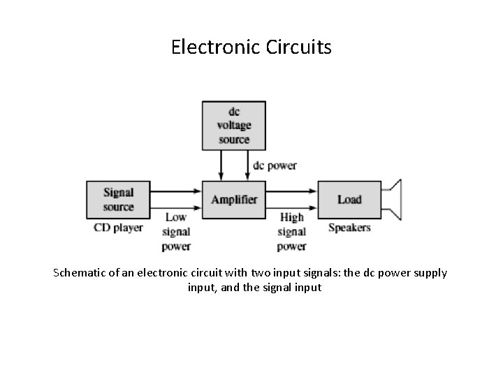 Electronic Circuits Schematic of an electronic circuit with two input signals: the dc power