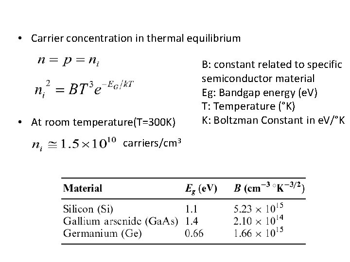  • Carrier concentration in thermal equilibrium • At room temperature(T=300 K) carriers/cm 3