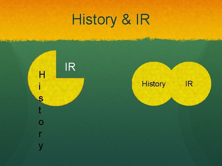 History & IR H i s t o r y IR History IR 