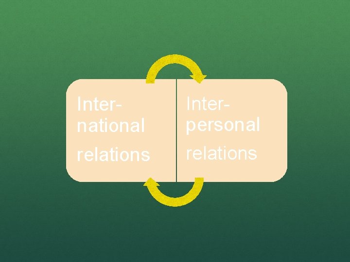 International relations Interpersonal relations 