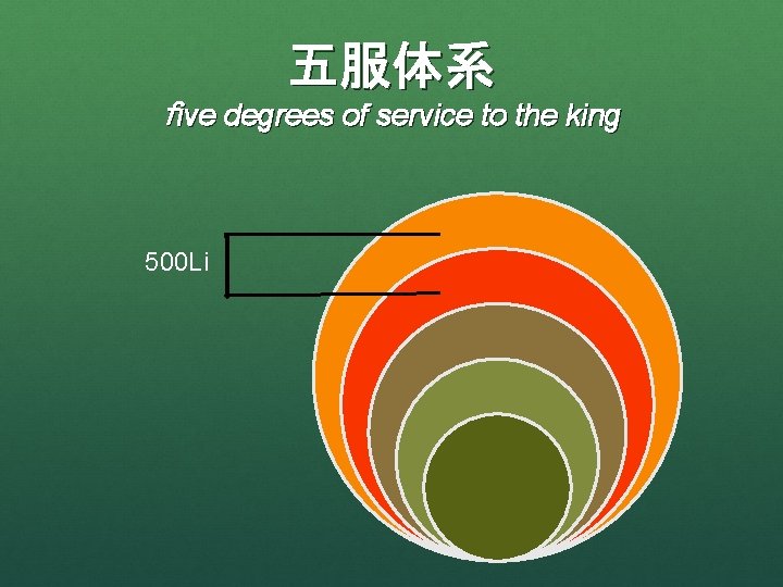 五服体系 five degrees of service to the king 500 Li 