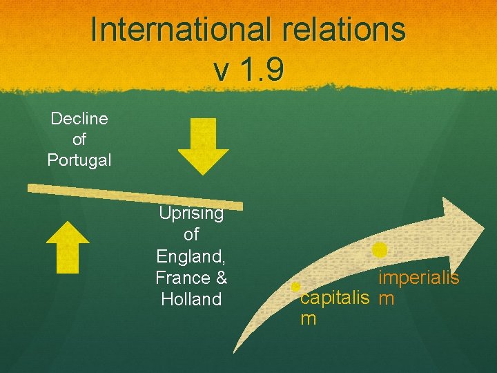 International relations v 1. 9 Decline of Portugal Uprising of England, France & Holland
