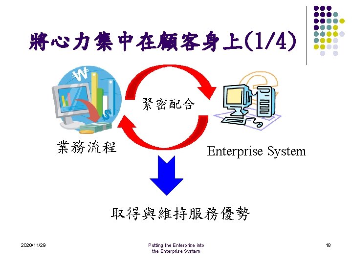 將心力集中在顧客身上(1/4) 緊密配合 業務流程 Enterprise System 取得與維持服務優勢 2020/11/29 Putting the Enterprise into the Enterprise System
