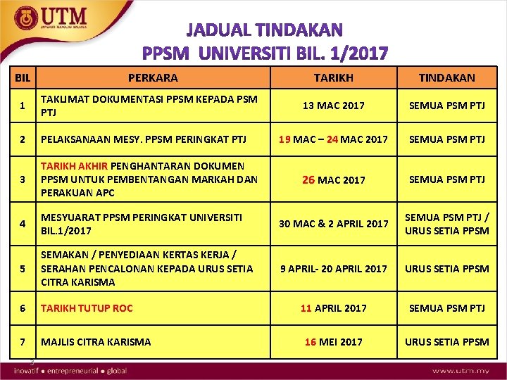 BIL PERKARA TARIKH TINDAKAN 13 MAC 2017 SEMUA PSM PTJ 19 MAC – 24