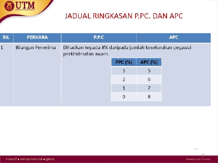 PERANAN KETUA JABATAN a) Mengemukakan senarai P. P. C. bagi tahun semasa kepada JPA