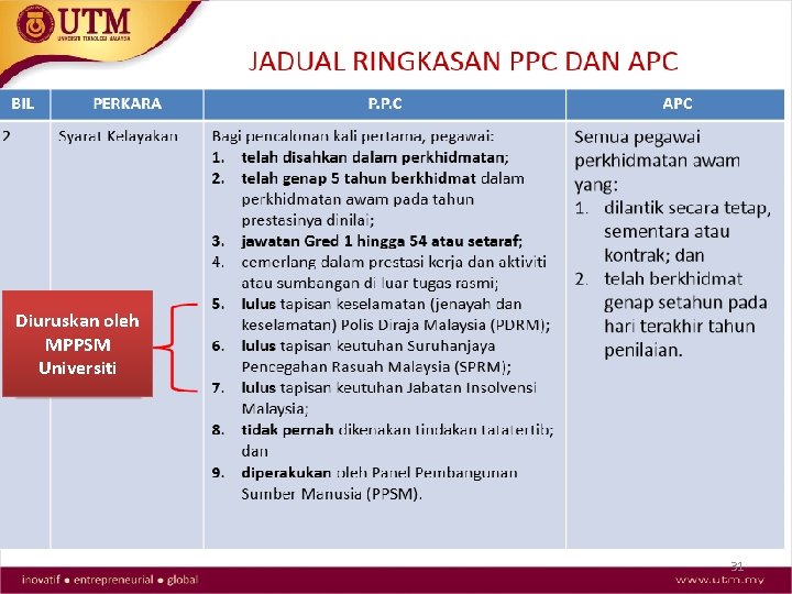 PERANAN KETUA JABATAN Diuruskan oleh MPPSM Universiti 31 