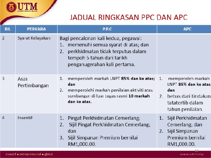 PERANAN KETUA JABATAN 32 