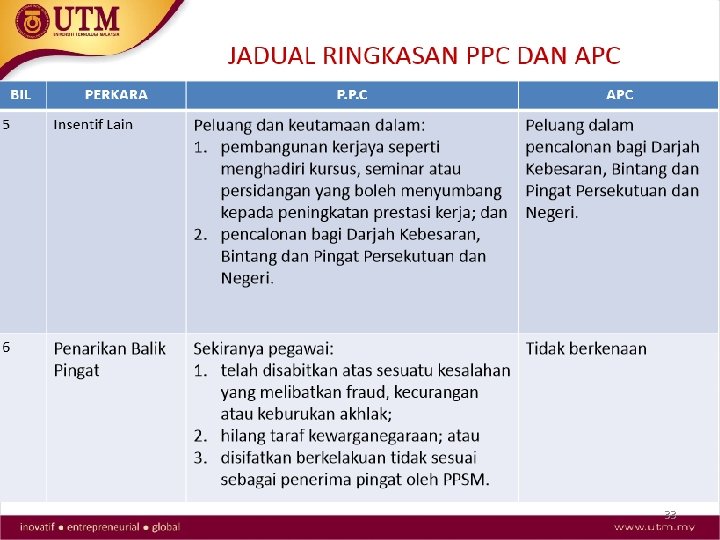 PERANAN KETUA JABATAN 33 