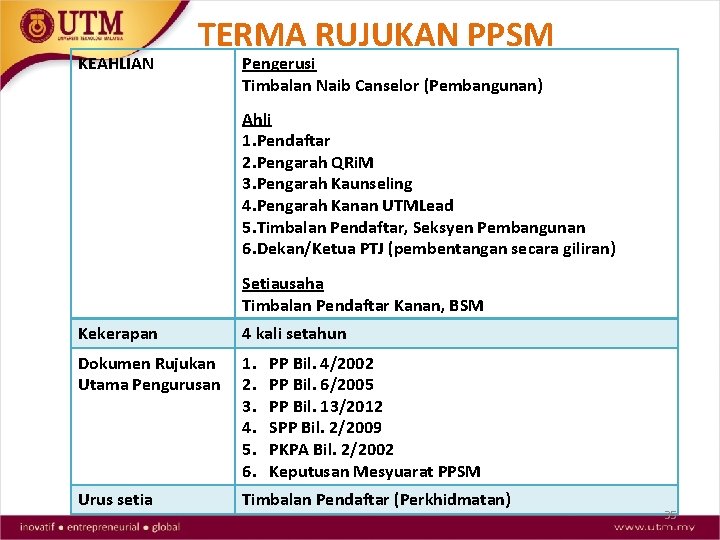 KEAHLIAN TERMA RUJUKAN PPSM Pengerusi Timbalan Naib Canselor (Pembangunan) Ahli 1. Pendaftar 2. Pengarah