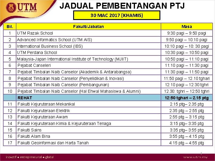 JADUAL PEMBENTANGAN PTJ 30 MAC 2017 (KHAMIS) Bil. Fakulti/Jabatan Masa 1 UTM Razak School