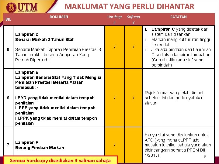 MAKLUMAT YANG PERLU DIHANTAR BIL DOKUMEN Hardcop y Softcop y / i. Lampiran C