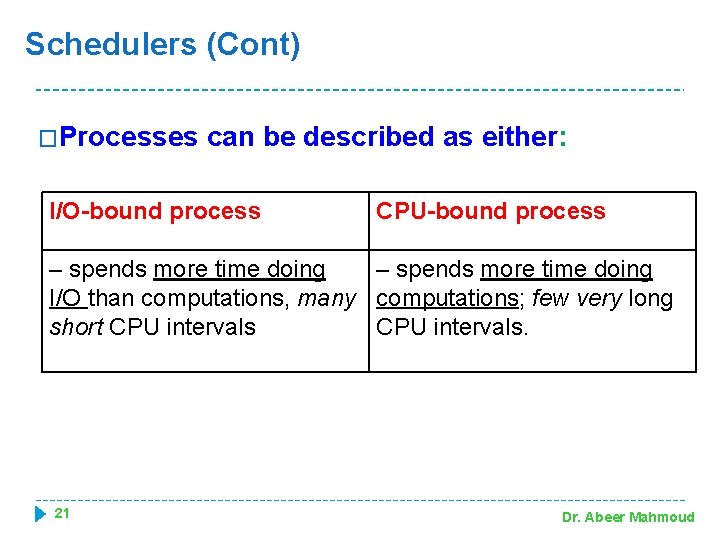 Schedulers (Cont) �Processes can be described as either: I/O-bound process CPU-bound process – spends